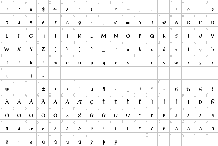 Full character map