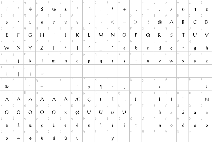 Full character map