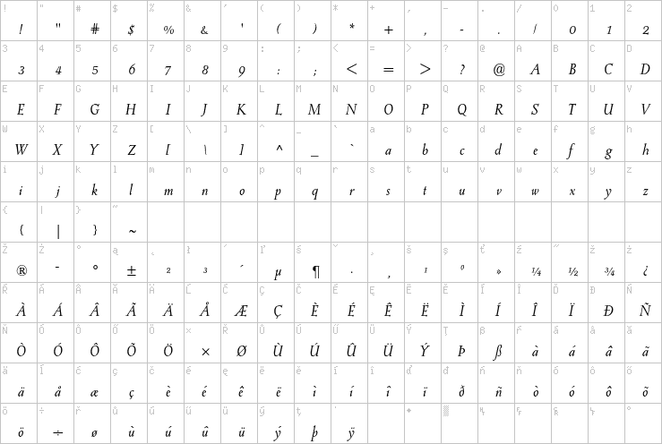 Full character map