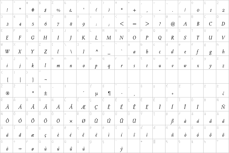 Full character map