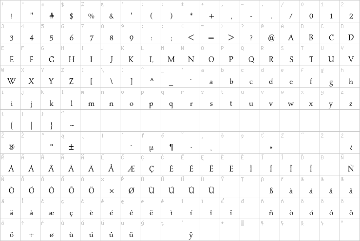 Full character map