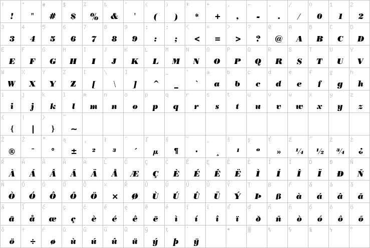 Full character map