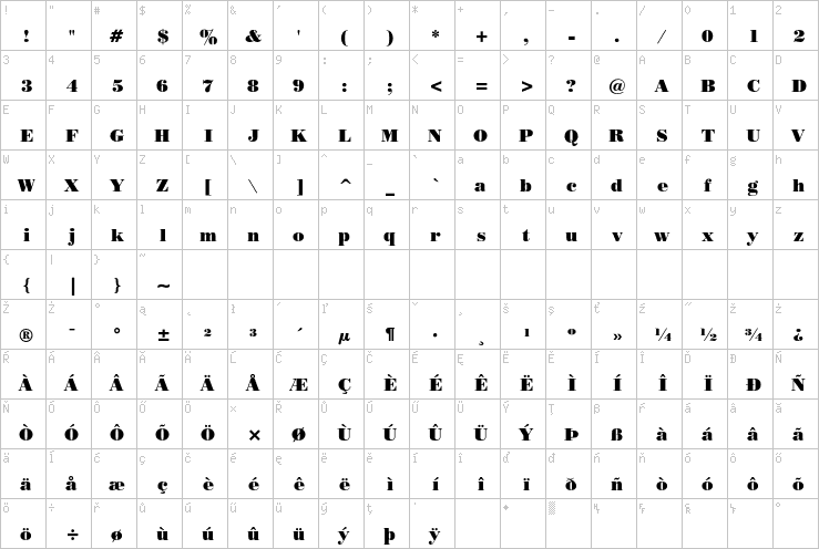 Full character map