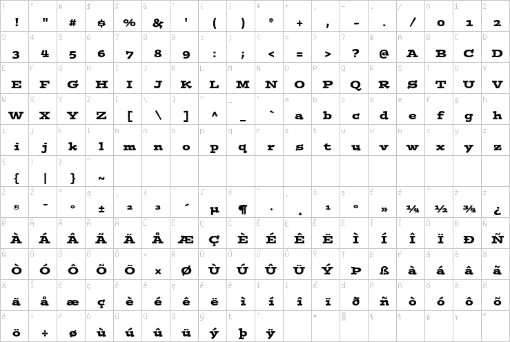 Full character map