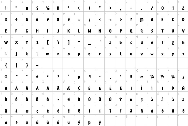 Full character map