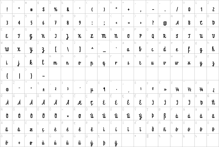 Full character map