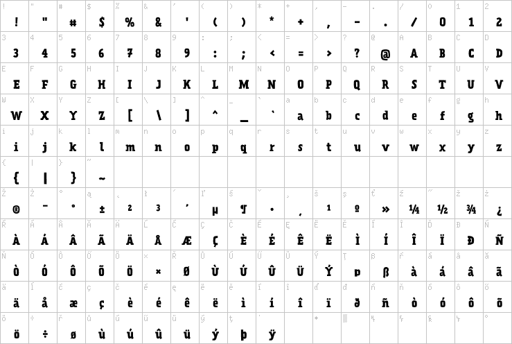 Full character map