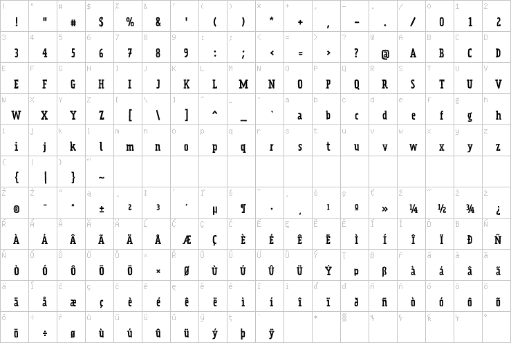 Full character map