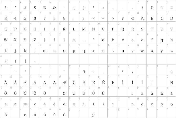 Full character map