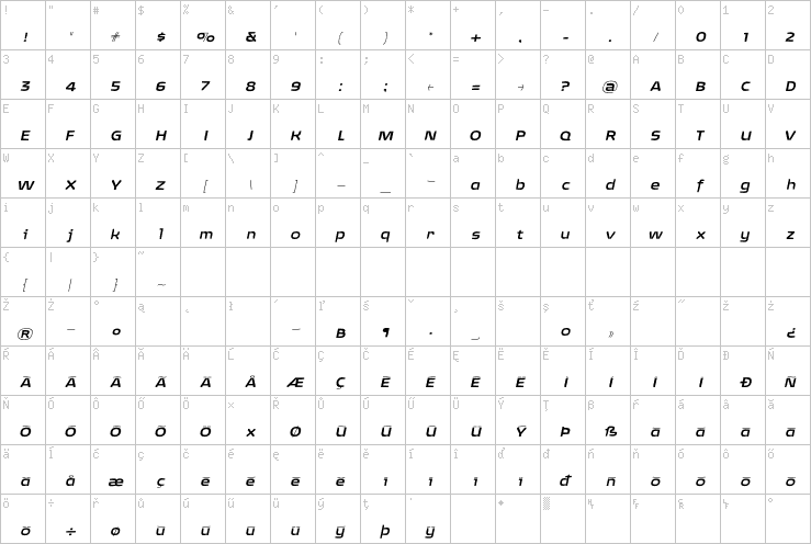 Full character map