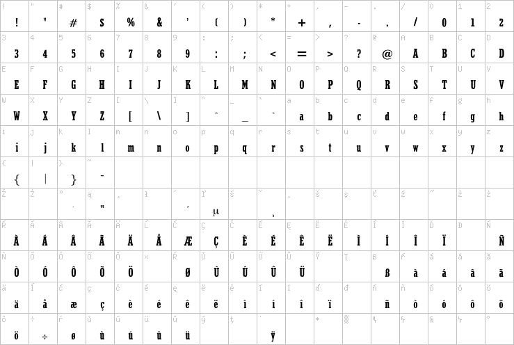 Full character map