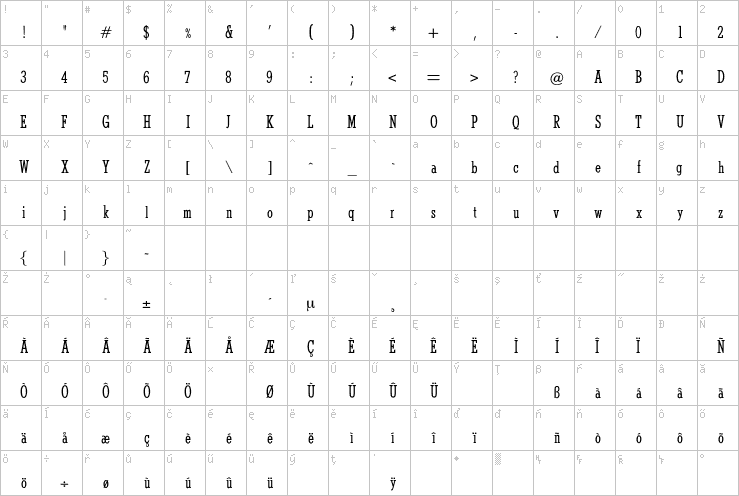 Full character map