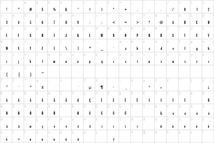 Full character map