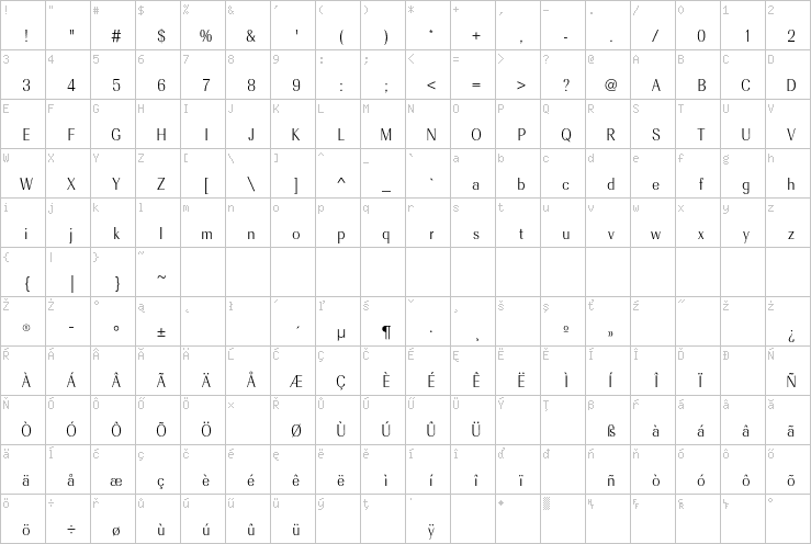 Full character map