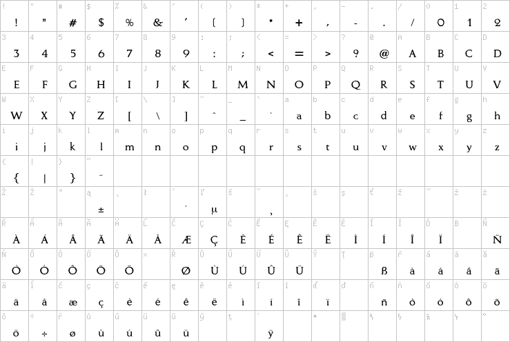 Full character map