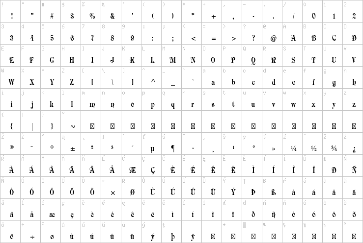 Full character map