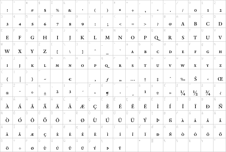 Full character map