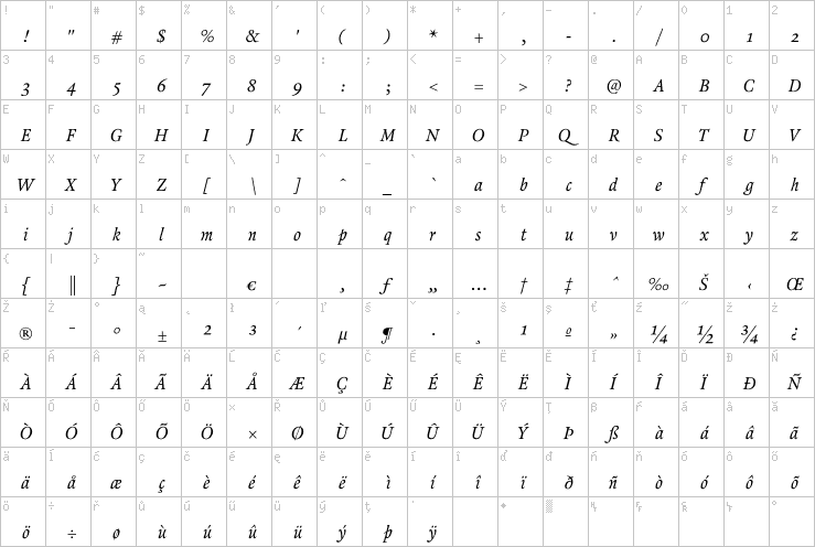 Full character map