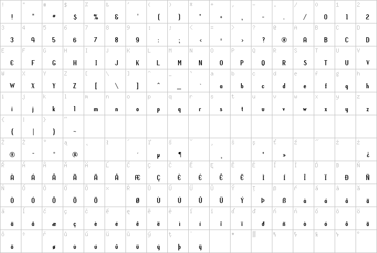 Full character map