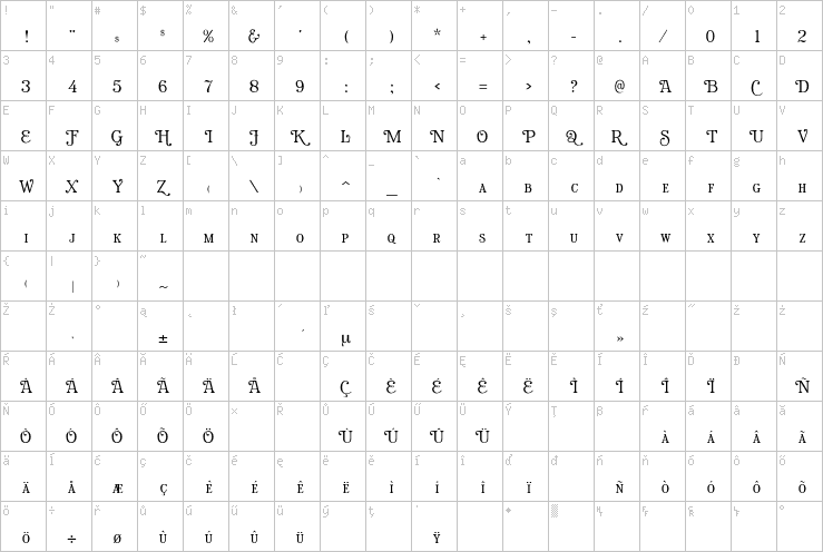 Full character map