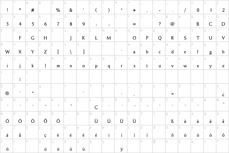 Full character map