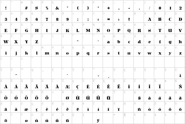 Full character map