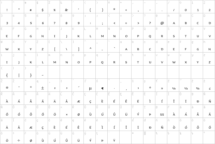 Full character map