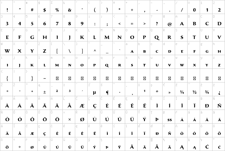 Full character map