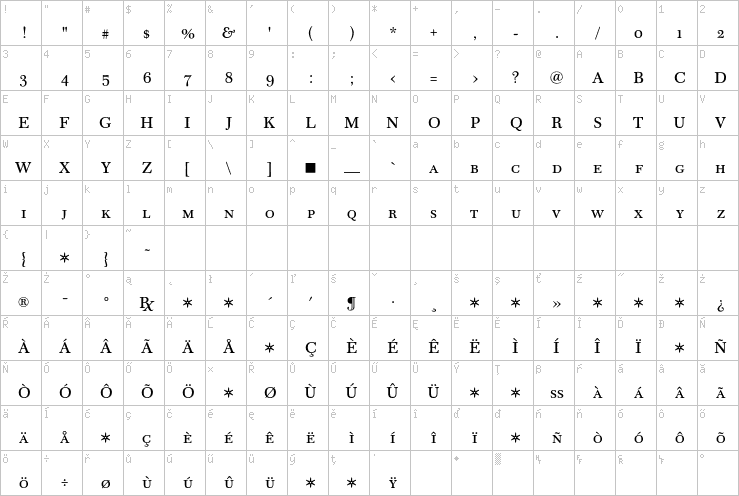 Full character map