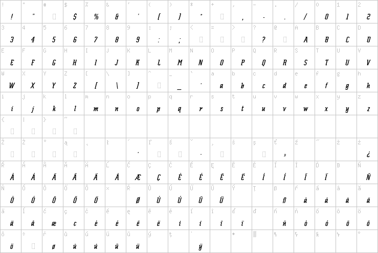 Full character map