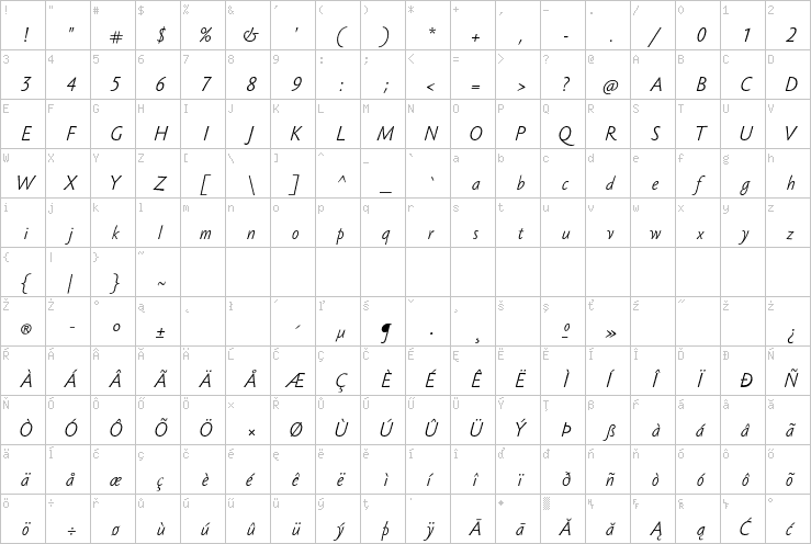 Full character map