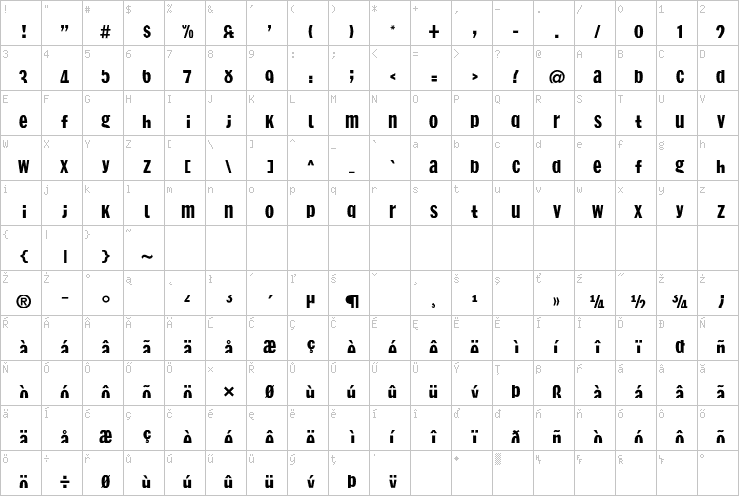 Full character map