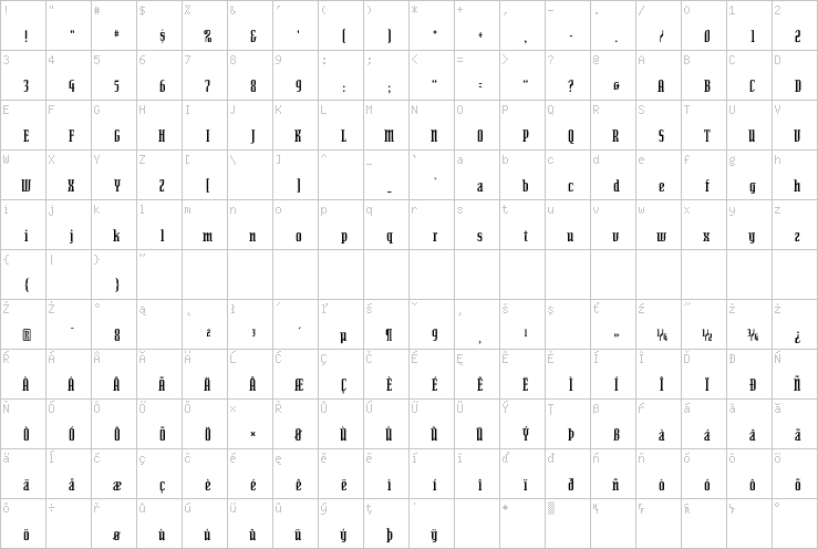 Full character map