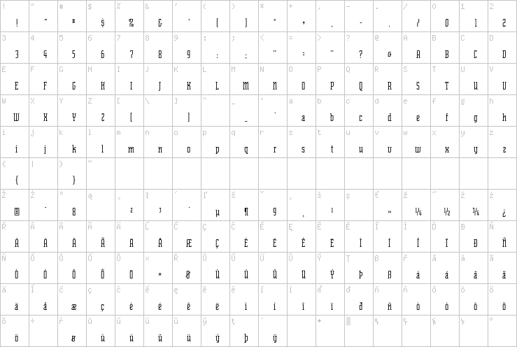 Full character map