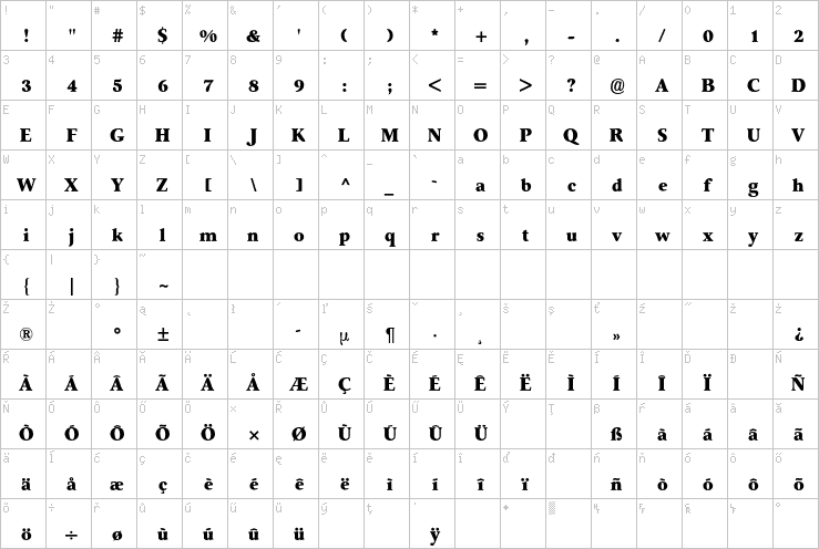 Full character map