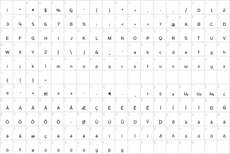 Full character map