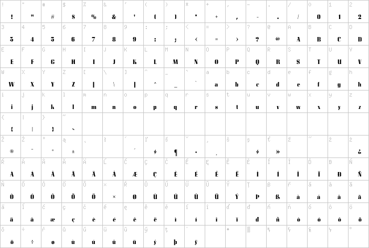 Full character map