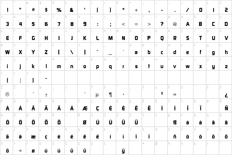 Full character map