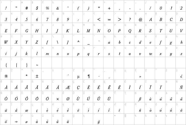 Full character map