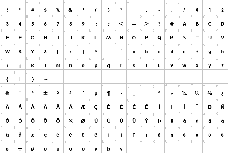 Full character map