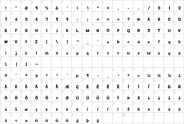 Full character map