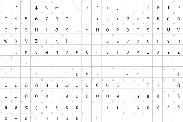 Full character map