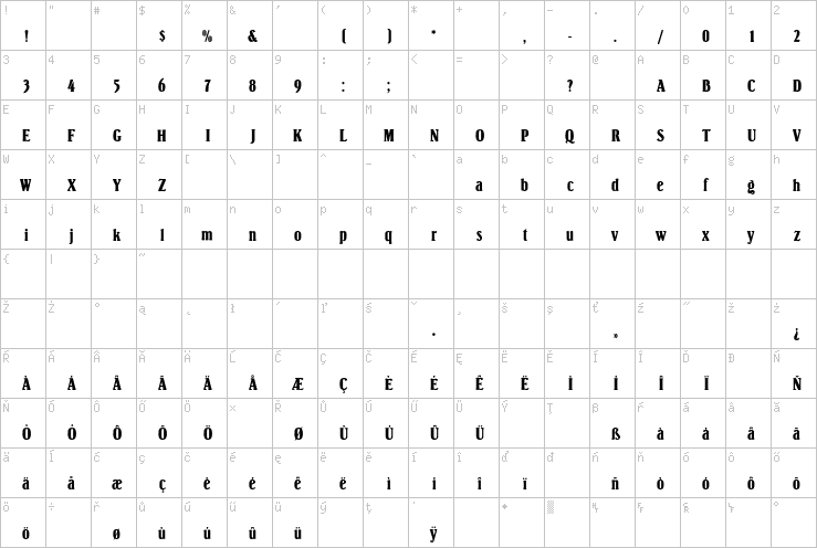 Full character map