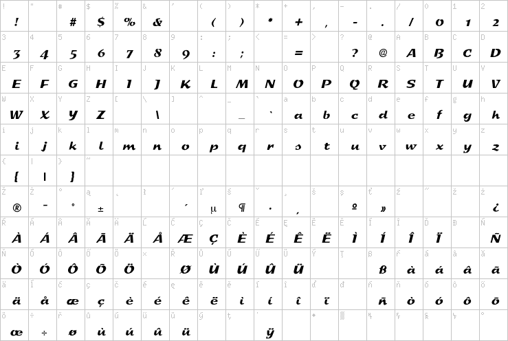 Full character map