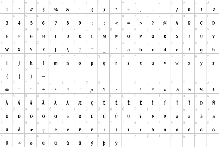 Full character map