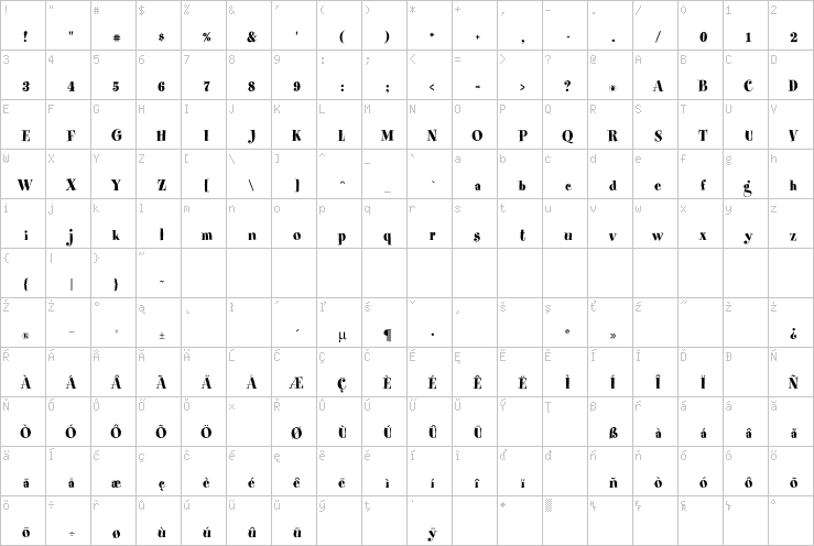 Full character map