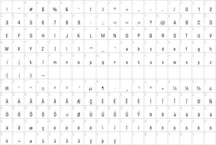 Full character map