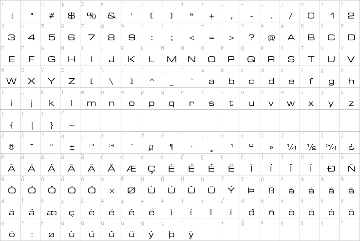 Full character map