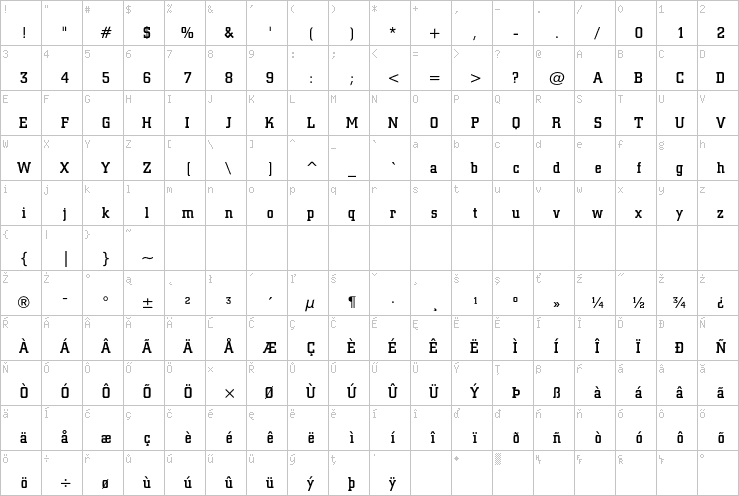 Full character map