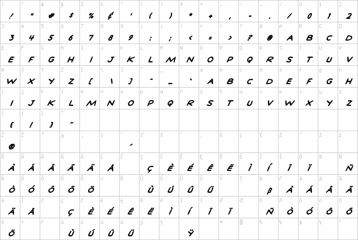 Full character map